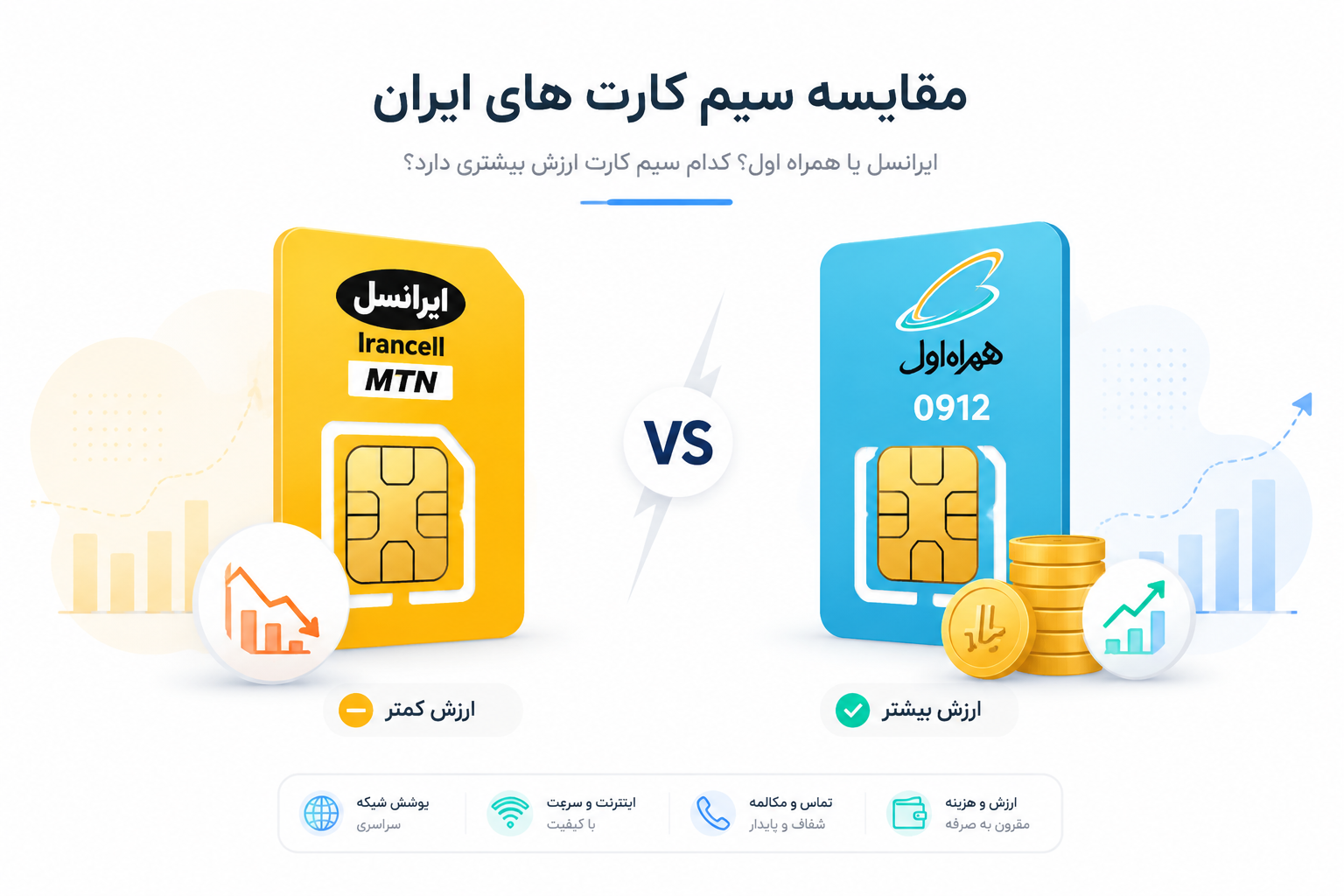 چرا سیم کارت ایرانسل وام ندارد چرا سیم کارت ایرانسل وام ندارد